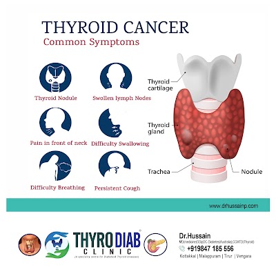 Dr. HUSSAIN PARY -THYRODIAB CLINIC MALAPPURAM - Image 2