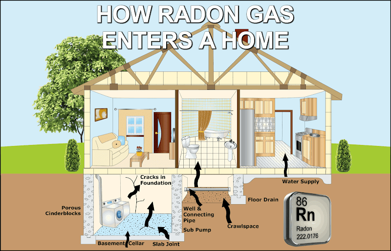 Vital Property Inspections, LLC radon testing