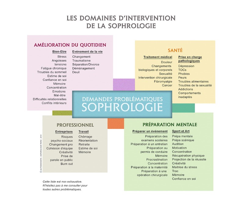 Autognosista - Sophrologie PNL Relation d’aide : stress, sommeil, anxiété, émotions, phobies...