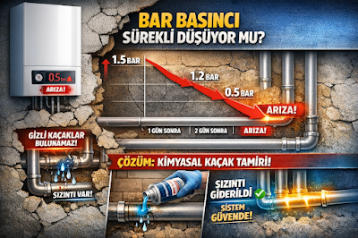 Kuşadası Kombi Servisi - Beyaz Eşya Servisi