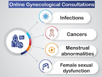 Dr. Richa Saxena |Lets talk woman's health | Best Gynaecologist, Obstetrician, Female Health Educator in New Delhi, NCR - Image 2