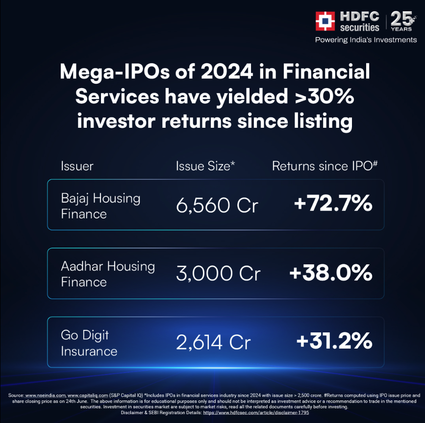 HDFC Securities - Badharghat Google photo 1