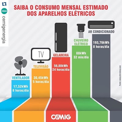 Foto de BTron Engenharia Elétrica