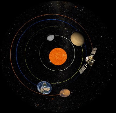 Planetarium Stellarium Erkrath