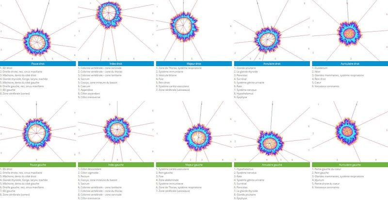 Florence Bosse -Traumatismes Stress, sommeil, Hypnose , ABRIHE