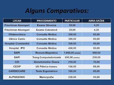 Foto de Abra-saúde Convênios Médicos