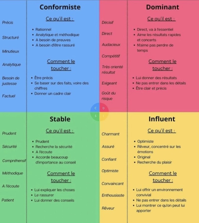 Line Smeyers - Emdr Hypnose Bourges