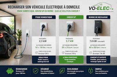 Photo 6 - VO-ELEC