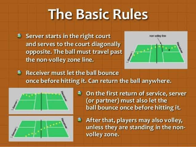 CHOPS Pickleball Hub photo 3