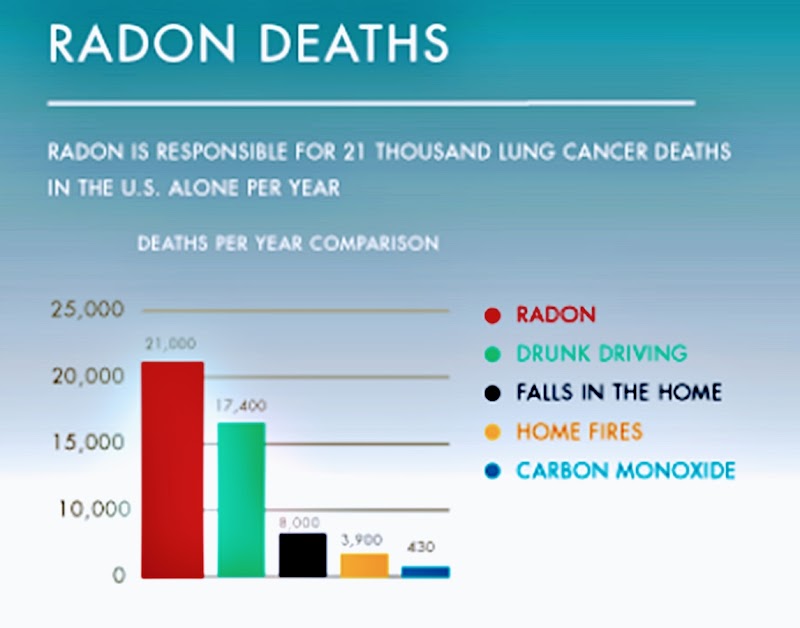 Clean Iowa Air radon testing