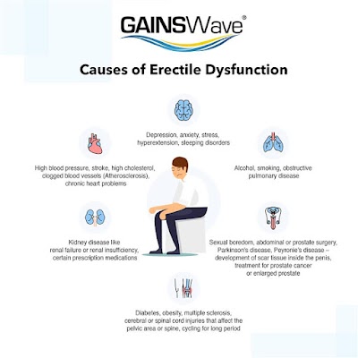 Mosaic Men's Health & Testosterone photo 6