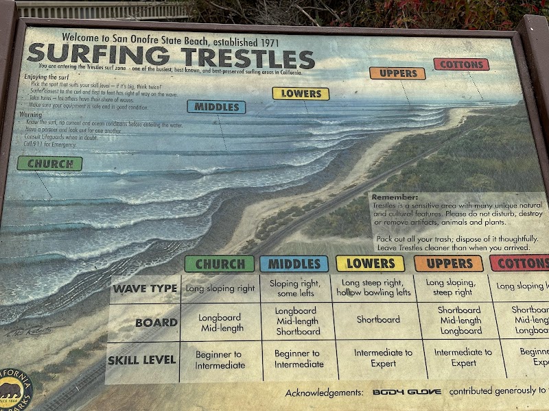 Trestles (San Onofre)